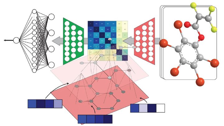 Utilization of Artificial Neural Networks for Prediction of Reactivity Ratio in Copolymerization